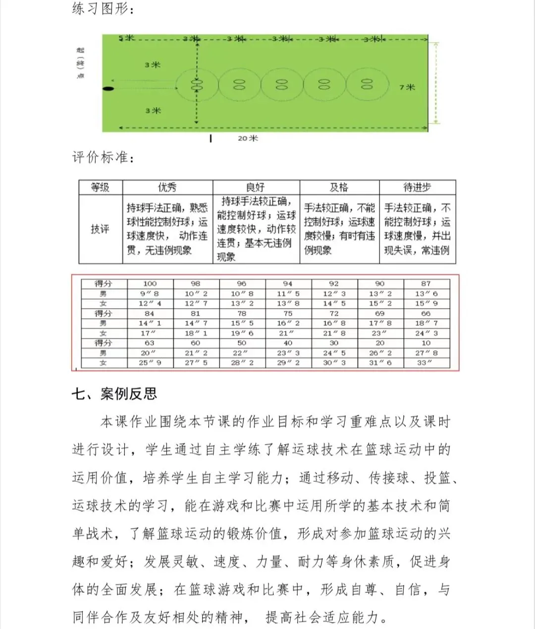 职业篮球运动员的试训经验分享_0